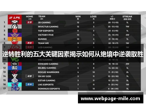 逆转胜利的五大关键因素揭示如何从绝境中逆袭取胜