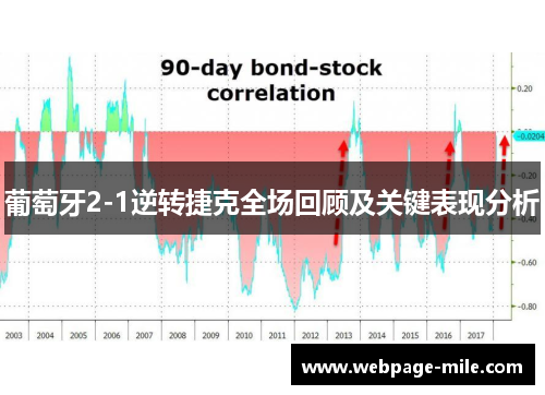 葡萄牙2-1逆转捷克全场回顾及关键表现分析
