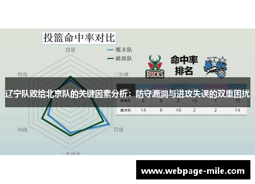 辽宁队败给北京队的关键因素分析：防守漏洞与进攻失误的双重困扰