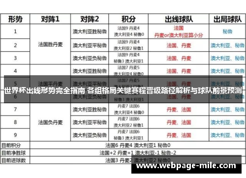 世界杯出线形势完全指南 各组格局关键赛程晋级路径解析与球队前景预测
