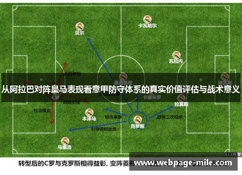 从阿拉巴对阵皇马表现看意甲防守体系的真实价值评估与战术意义