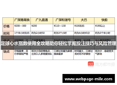 足球心水指数使用全攻略助你轻松掌握投注技巧与风险管理