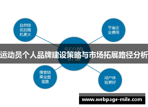 运动员个人品牌建设策略与市场拓展路径分析