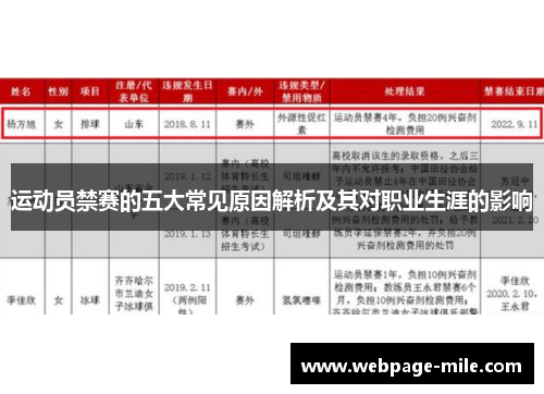 运动员禁赛的五大常见原因解析及其对职业生涯的影响